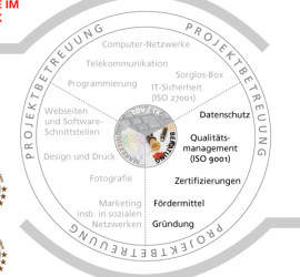 Leistungsübersicht Beratung RMAG Marketing "Rhein-Main Aktiv-Gruppe"