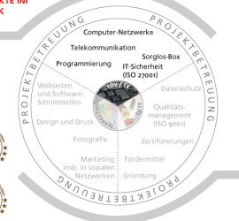 Leistungsübersicht EDV-IT RMAG Marketing "Rhein-Main Aktiv-Gruppe"
